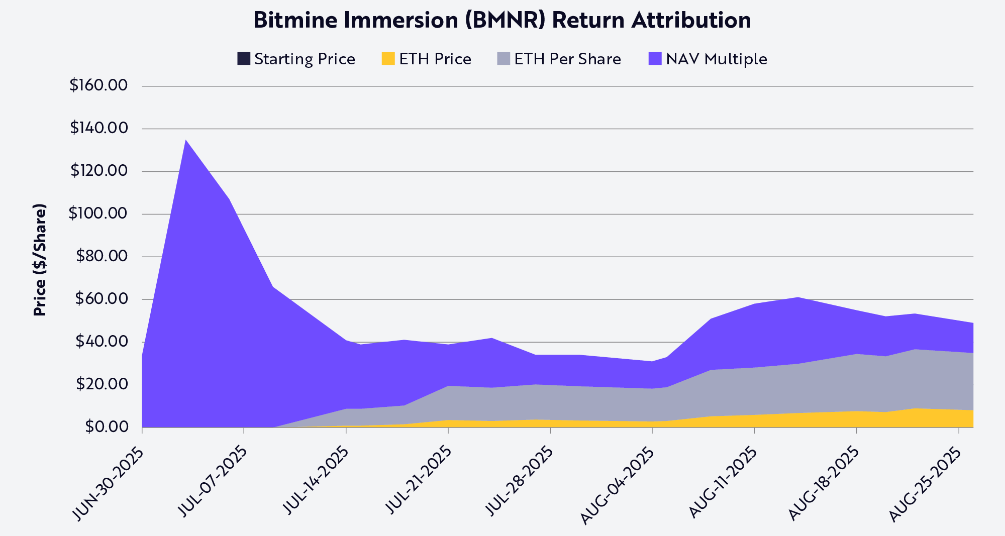 DATs Might Be Better Wrappers Than Spot ETFs For Some Digital Assets