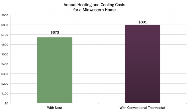 annualmidwesternenergycosts