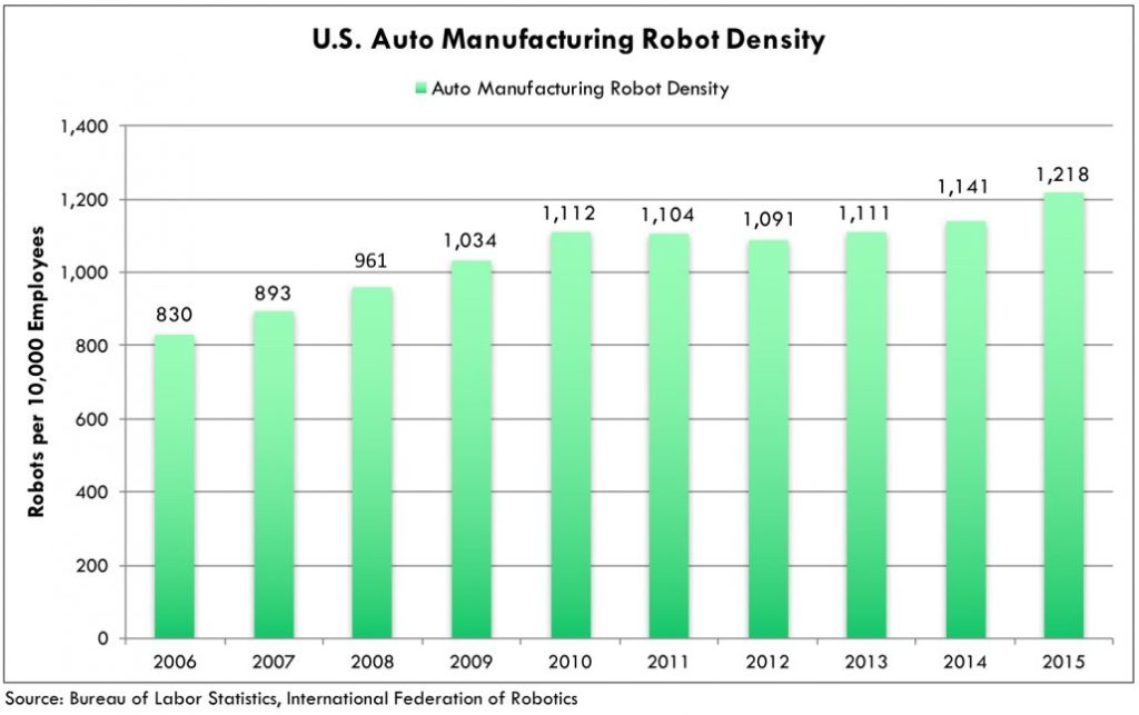 Collaborative Robots 6