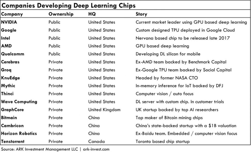 the state of deep learning 2