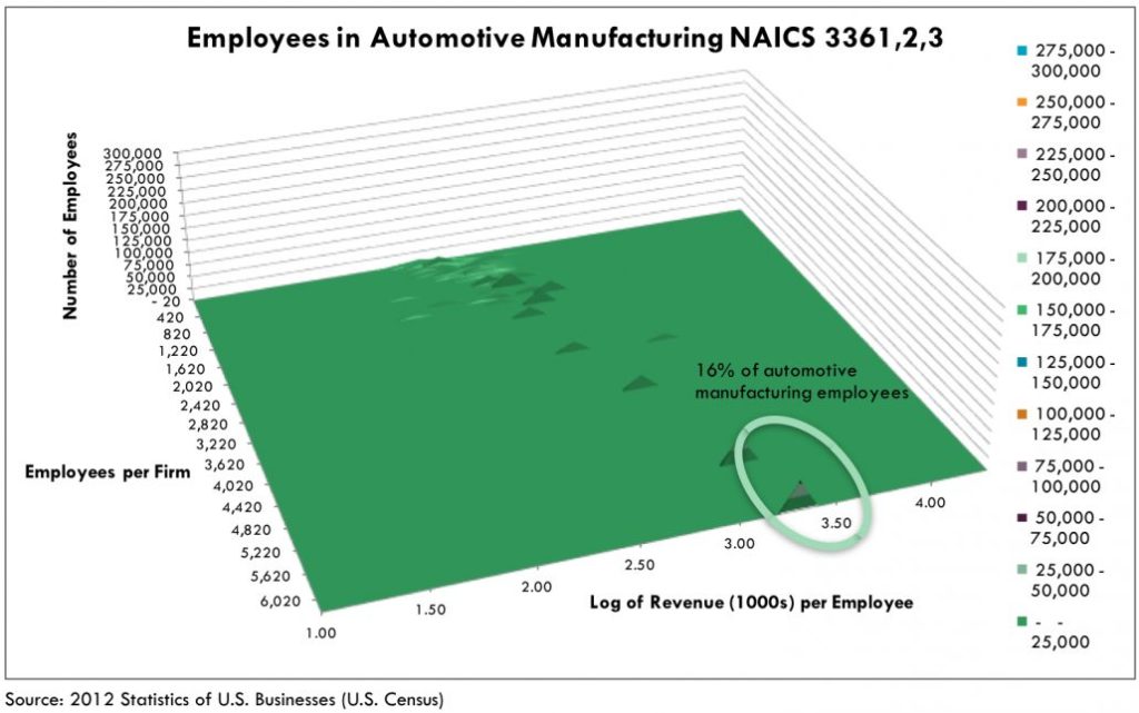 Collaborative Robots 5