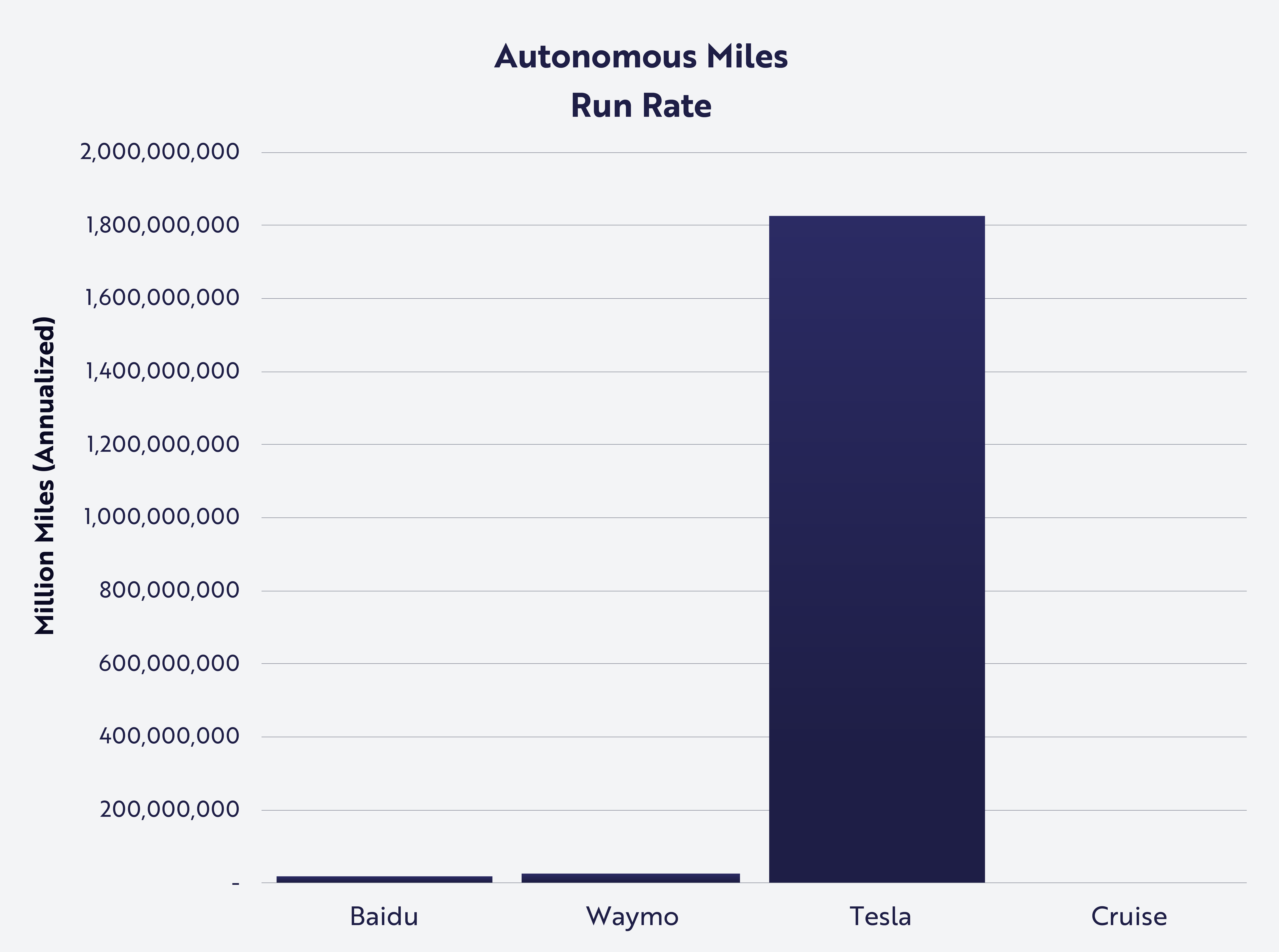 428: Robotaxis Continue To Scale, & More