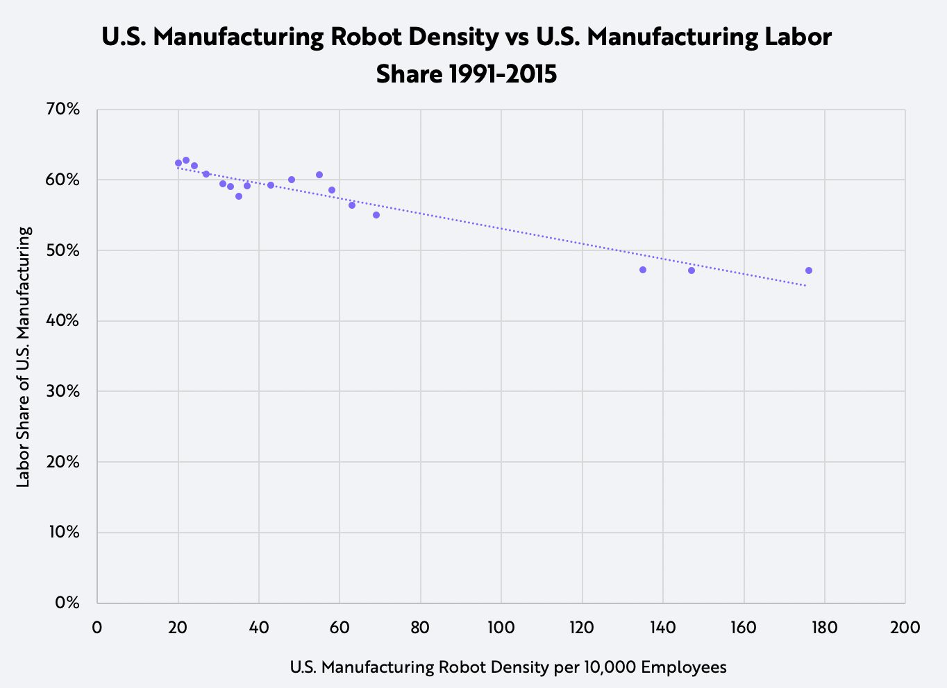 Robot Density: The Impact Of Automation On Manufacturing Profitability