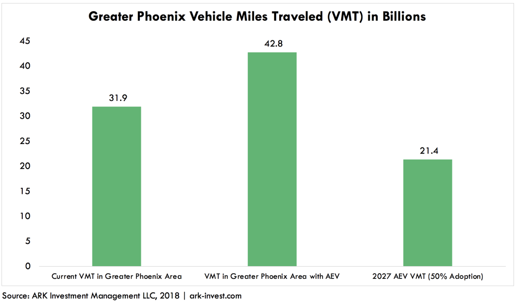 ARK Autonomous Electric Taxi Phoenix VMT
