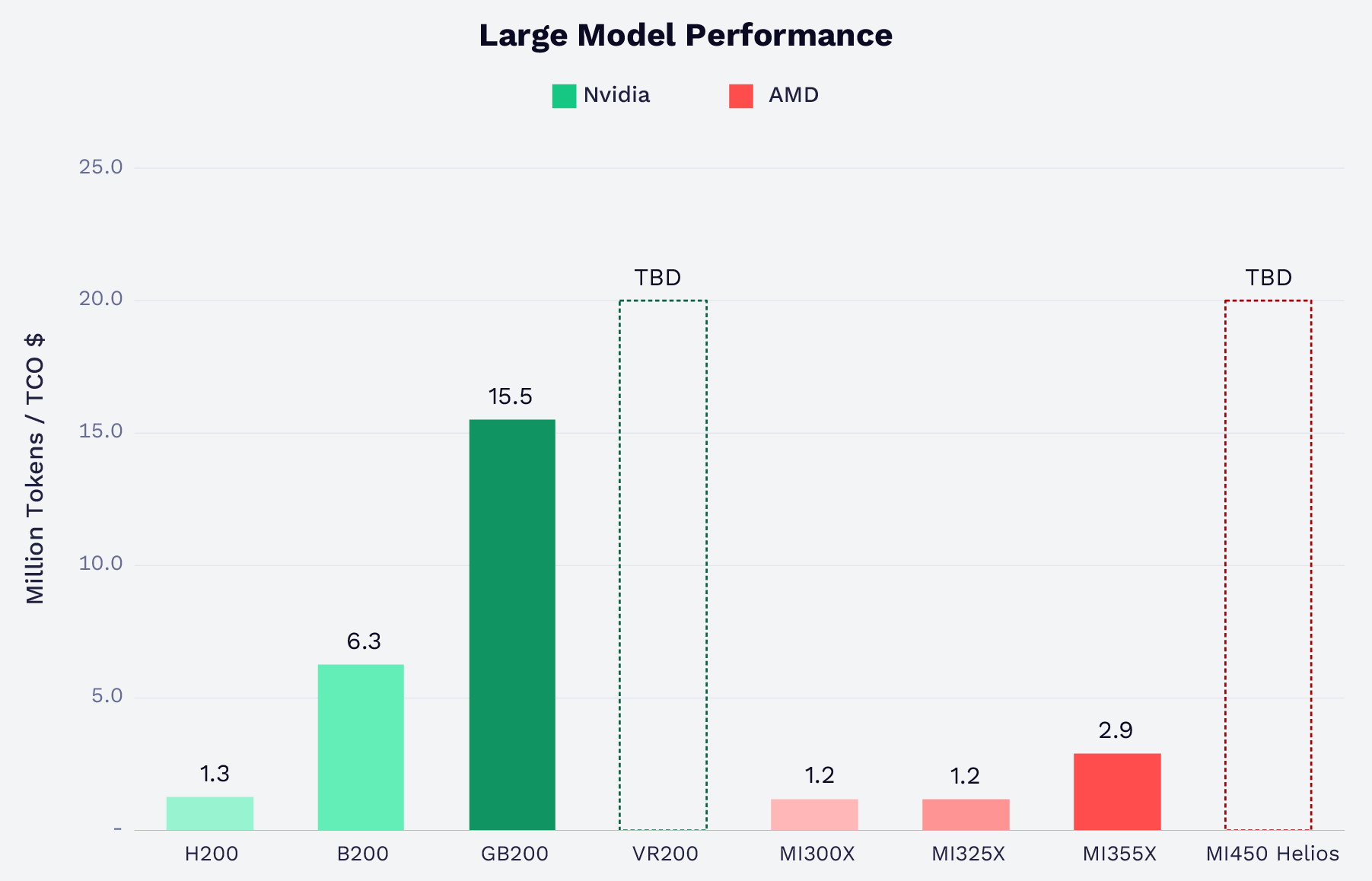 The State Of AI Infrastructure: Demand, Costs, And Custom Silicon