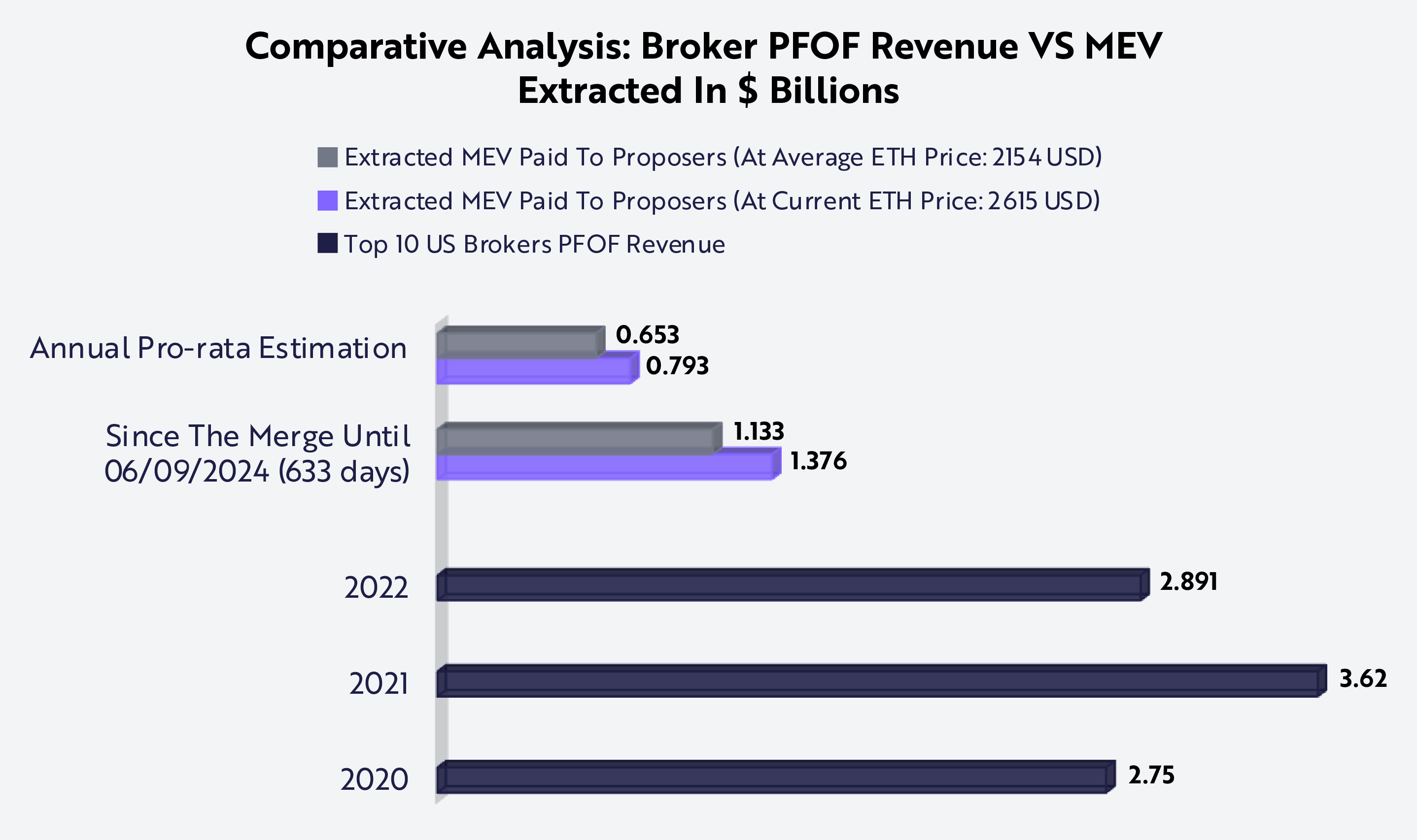 Why Ether Stands Out Among Digital Assets