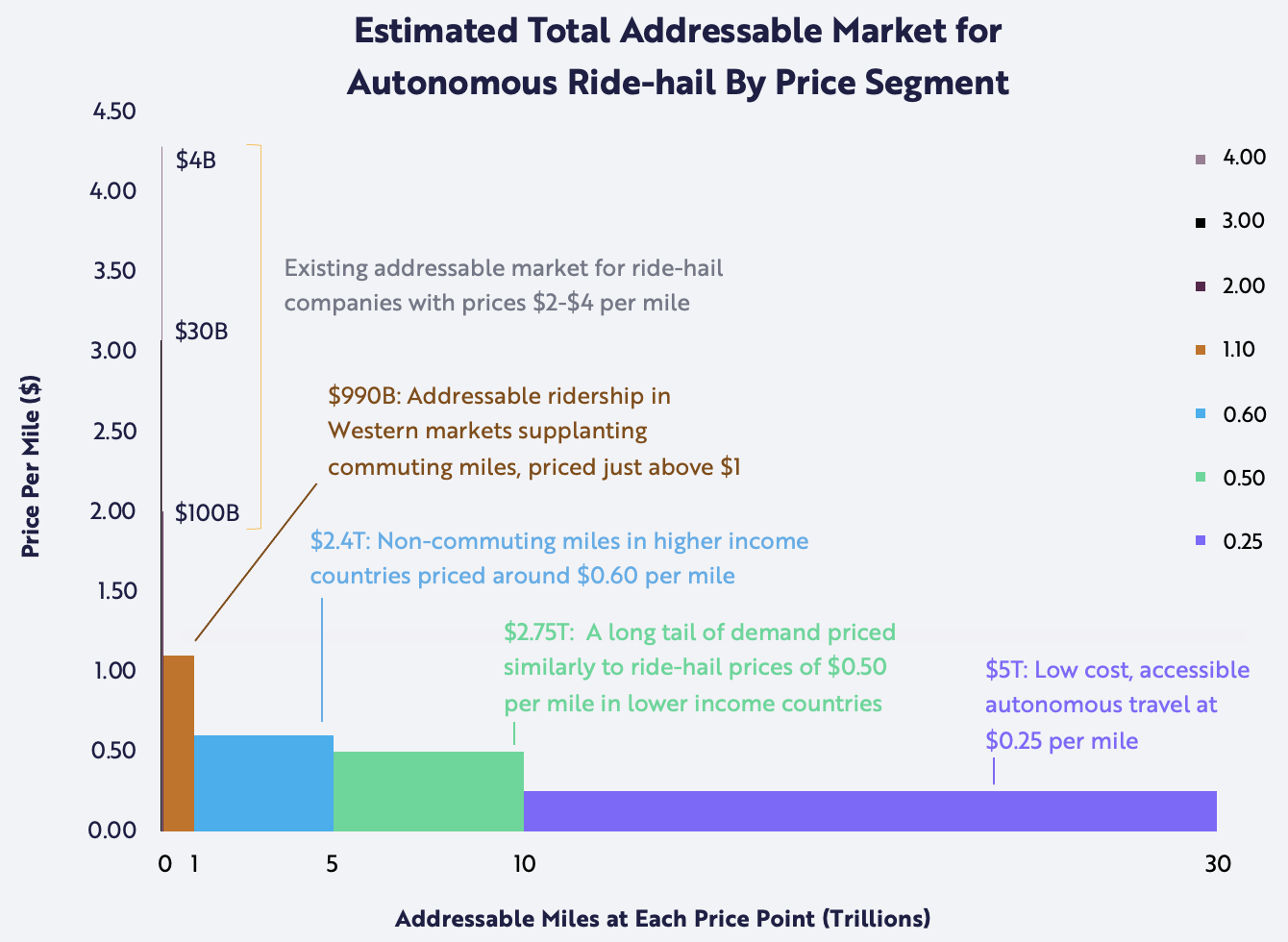 ARK Invest_041422_Blog_Tesla_Graph_Total Addressable Market