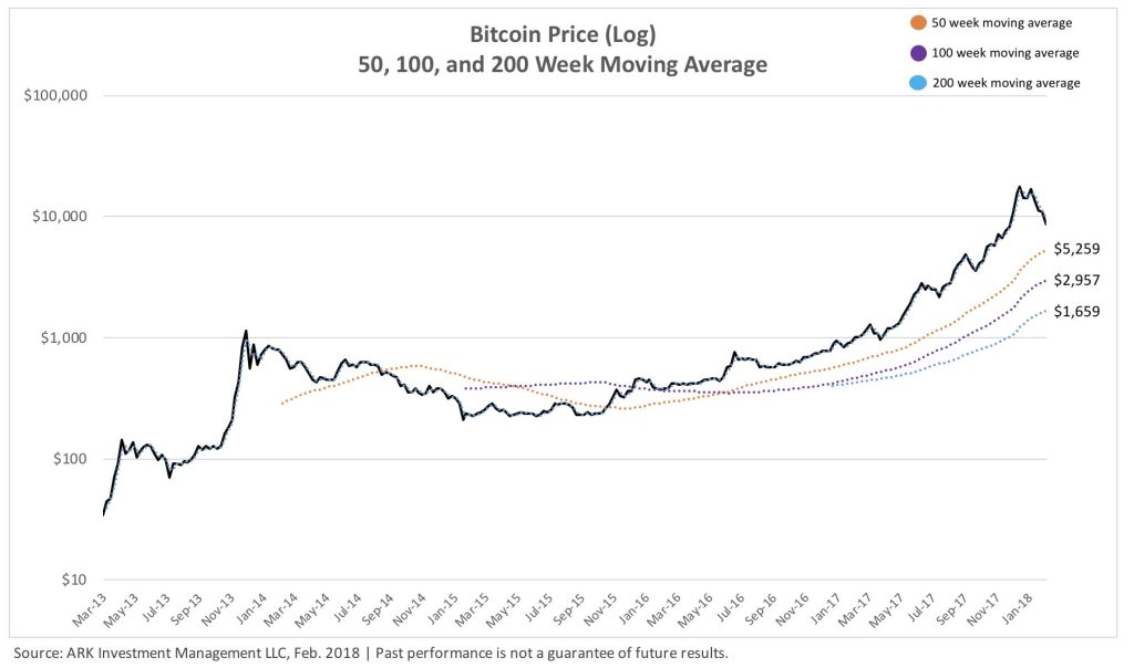 bitcoin's price 4