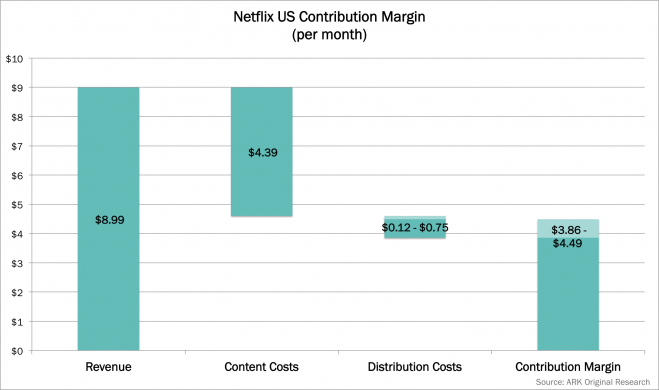 CDNs – Netflix’s Distribution and Interconnections