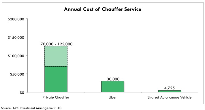 annual-cost-of-chauffer-service