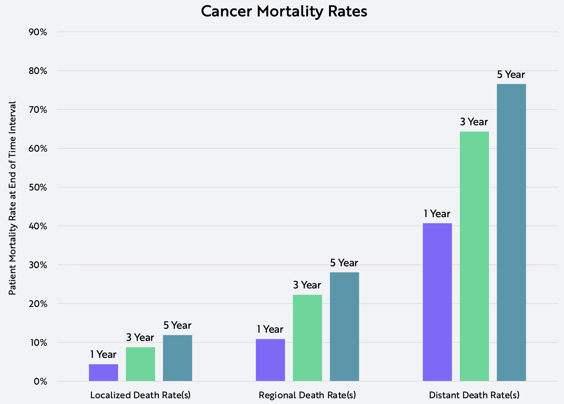 ARK Cancer Screening Chart 3