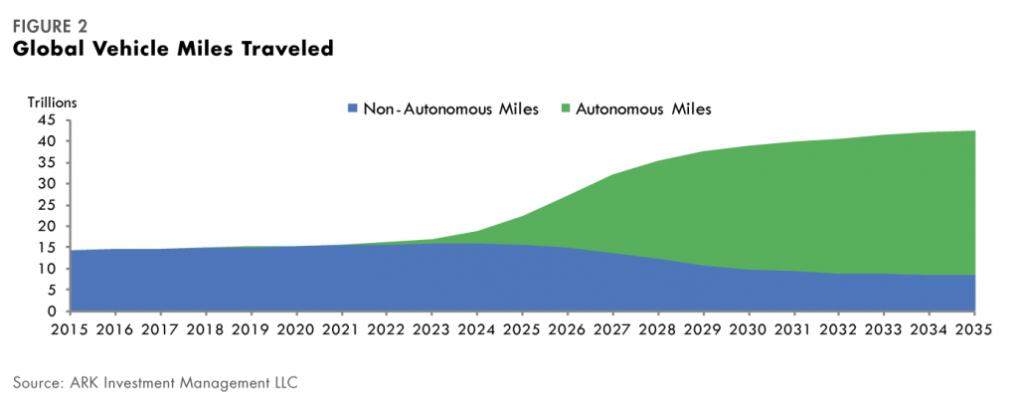 self-driving cars chart 2
