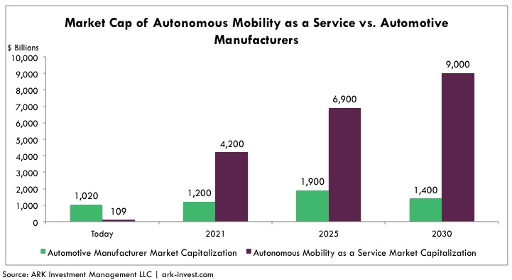 Autonomous_Taxi_Market_Cap_of_Autonomous_Mobility_as_a_Service