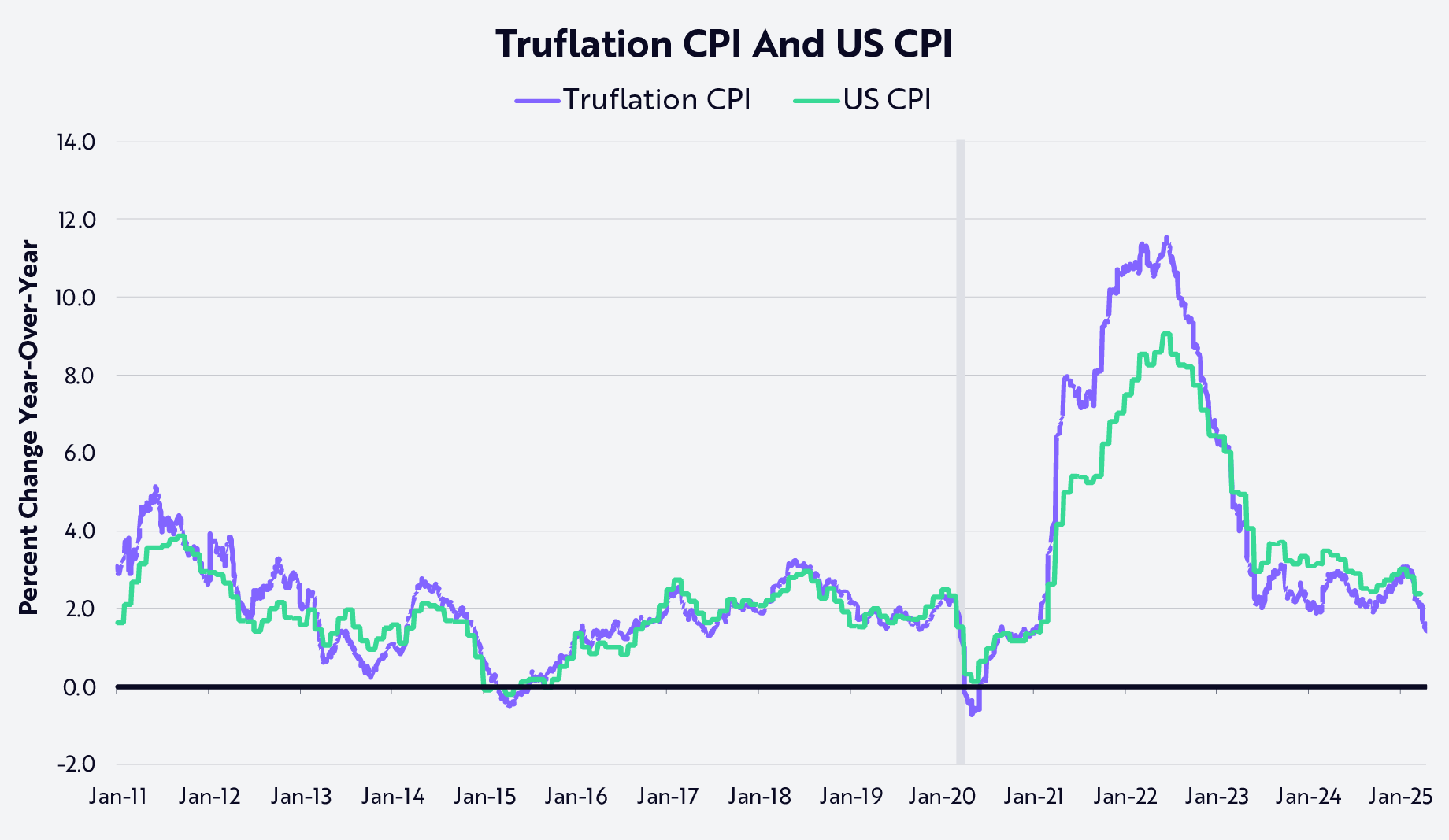 The Recession Started Months Ago. Now What?