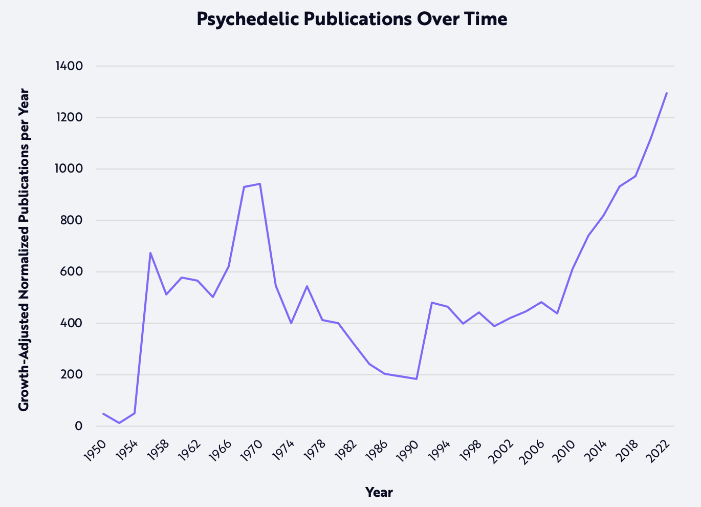 Can psychedelics really change the world? Toward psychedelic technologies -  MIND Foundation