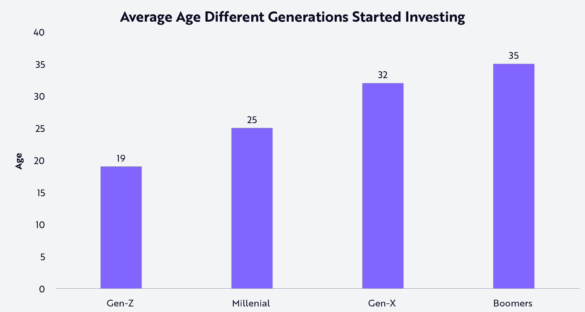 Robinhood: The First Financial Institution Built For The Internet Generation