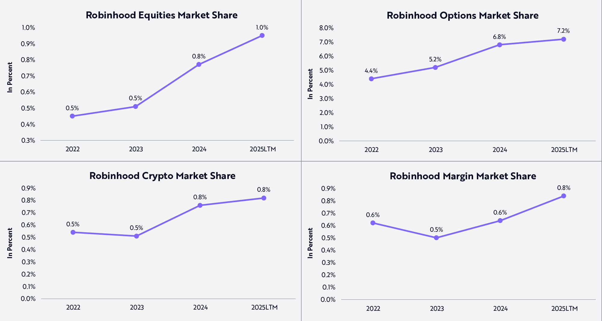 Robinhood: The First Financial Institution Built For The Internet Generation