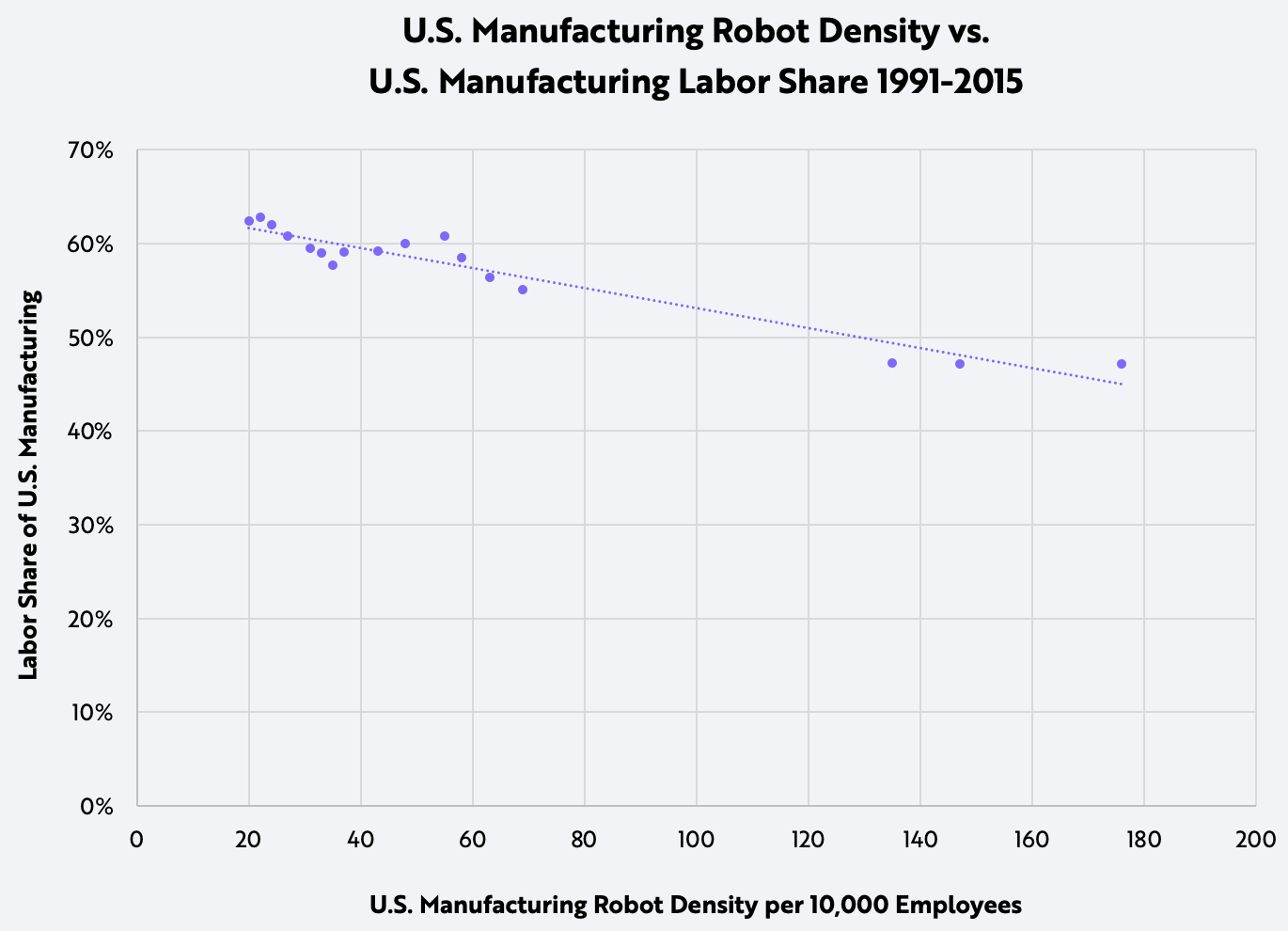 ARK Invest, robotics, robots, sam korus, blog, automation, robot density