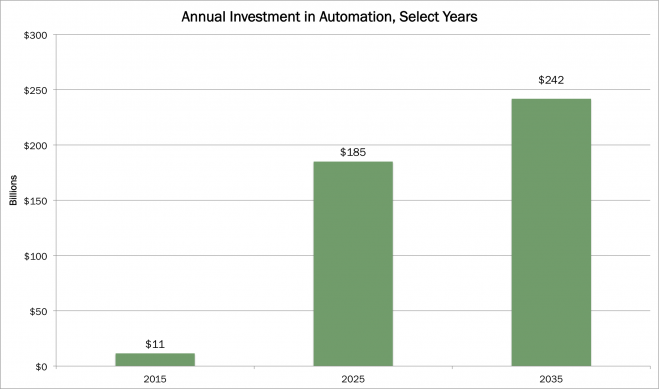 AnnualInvestmentAutomation