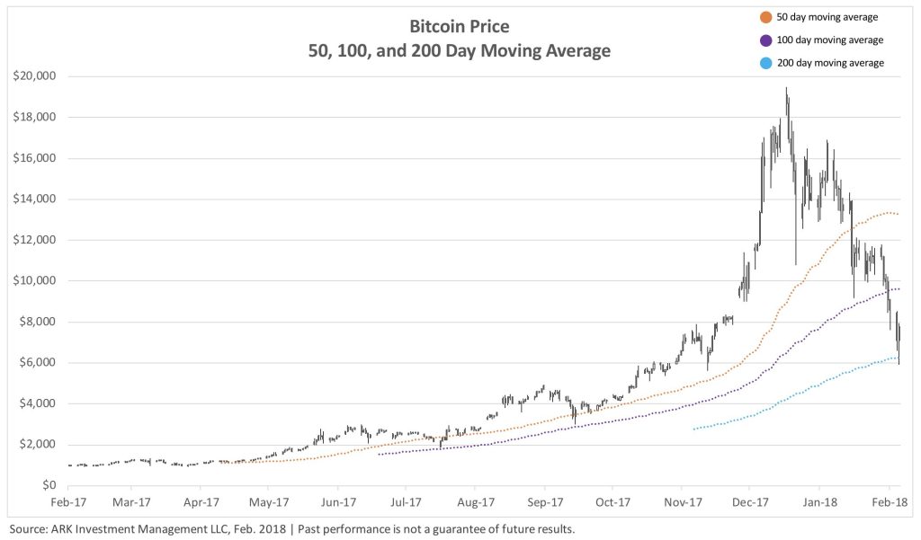 bitcoin's price 3