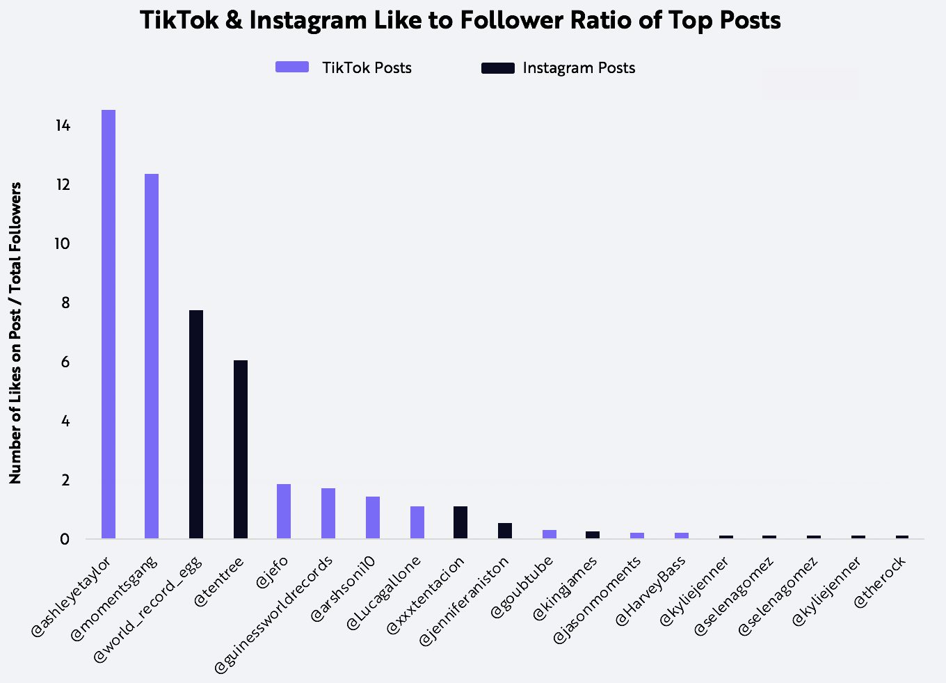 TikTok, Microsoft, Instagram, Blog, Graph 2, ARK Invest