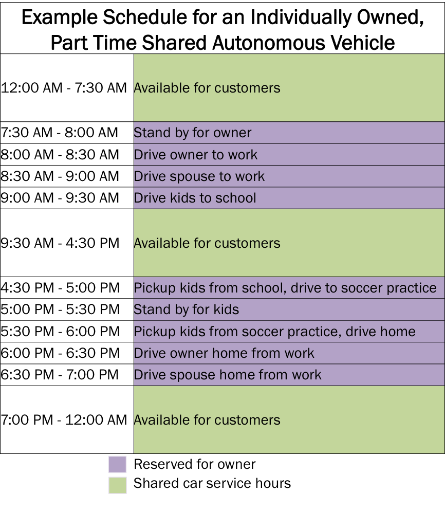 Uber Uses Shared Autonomous Vehicles, shared autonomous vehicles, ARK, ARK Invest, disruptive innovation, Uber, Tesla, SAVs, autonomous vehicles, automation, driverless cars, Industrial Innovation