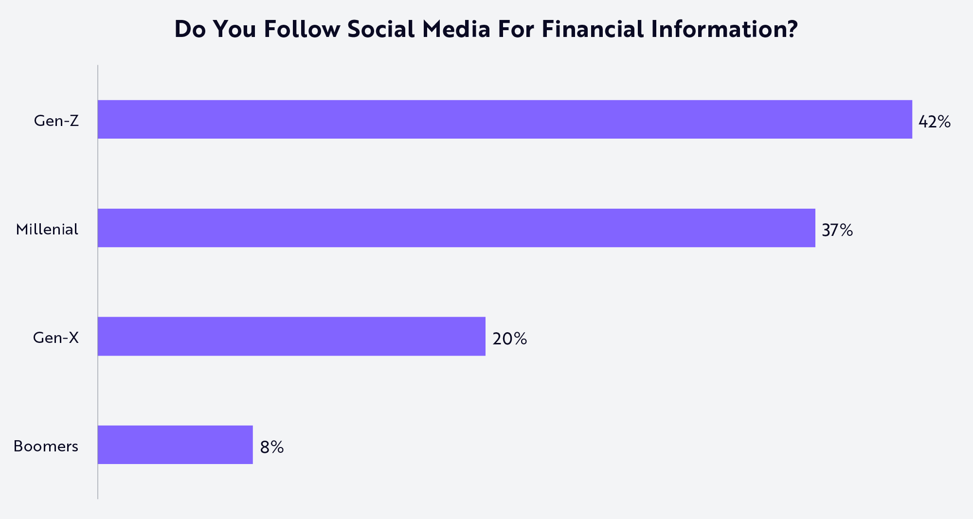 Robinhood: The First Financial Institution Built For The Internet Generation