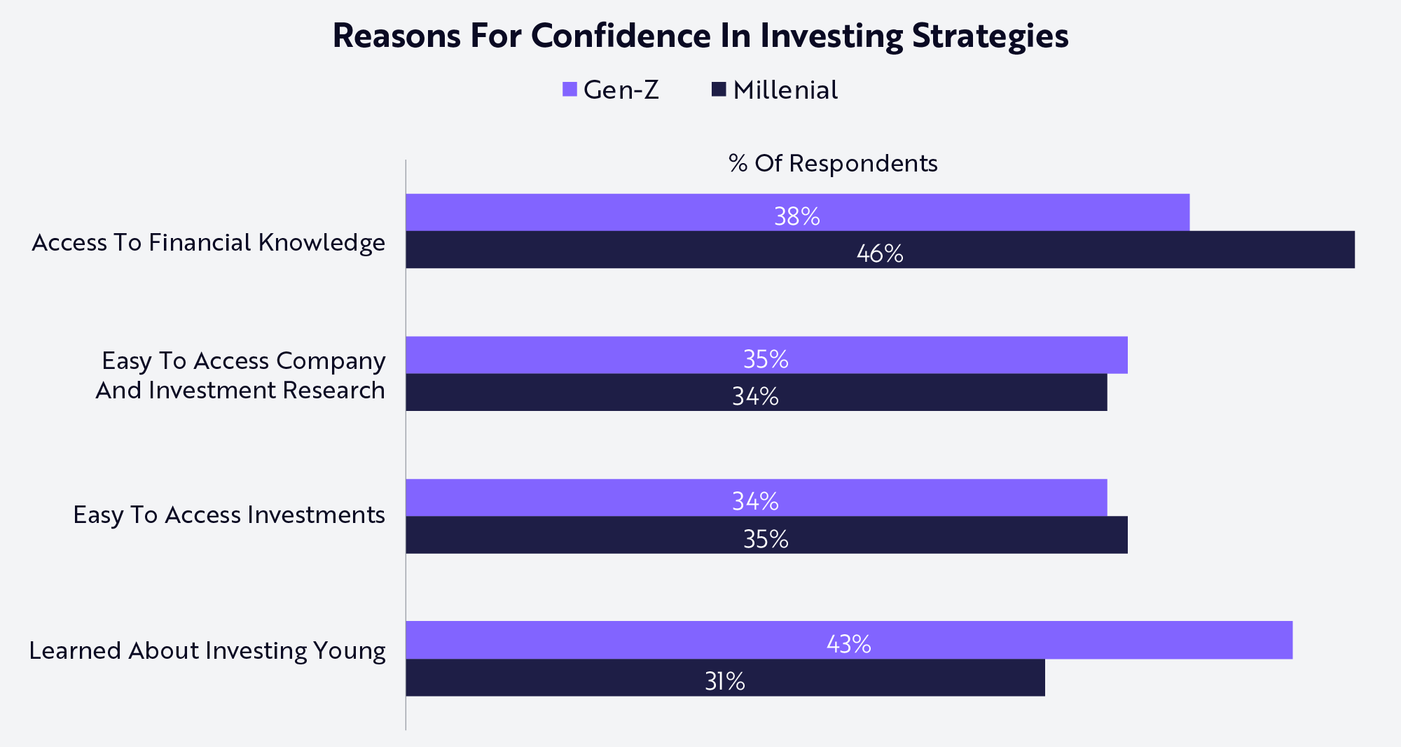 Robinhood: The First Financial Institution Built For The Internet Generation