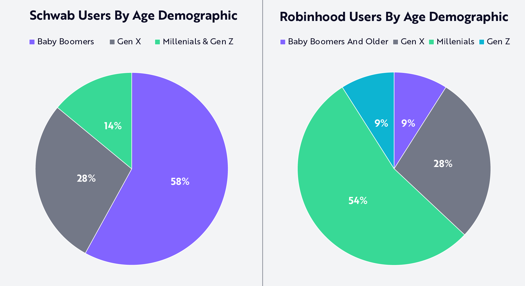 Robinhood: The First Financial Institution Built For The Internet Generation