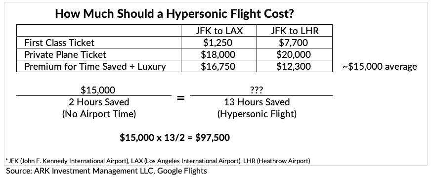 4. ARK Hypersonic Flight Cost