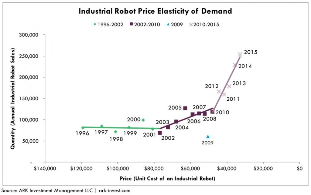 Industrial Robot Costs 4