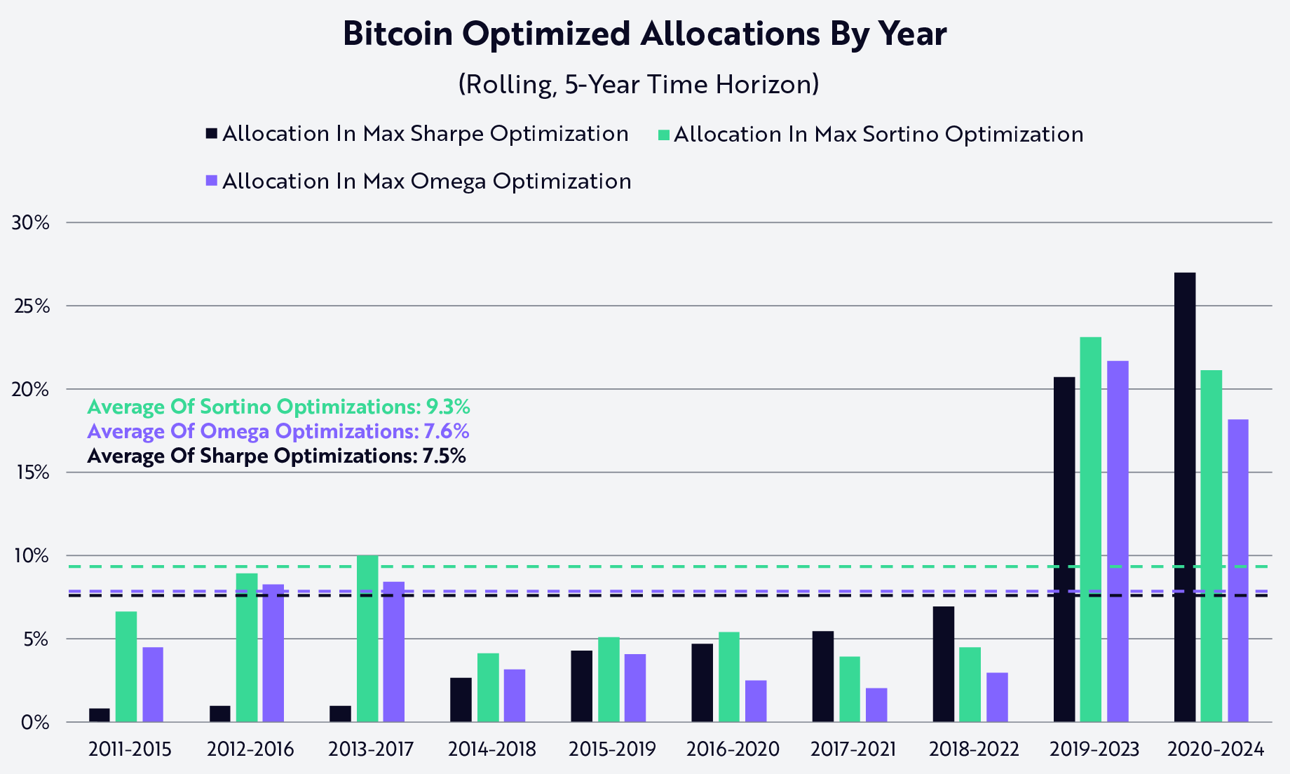 Measuring Bitcoin’s Risk And Reward
