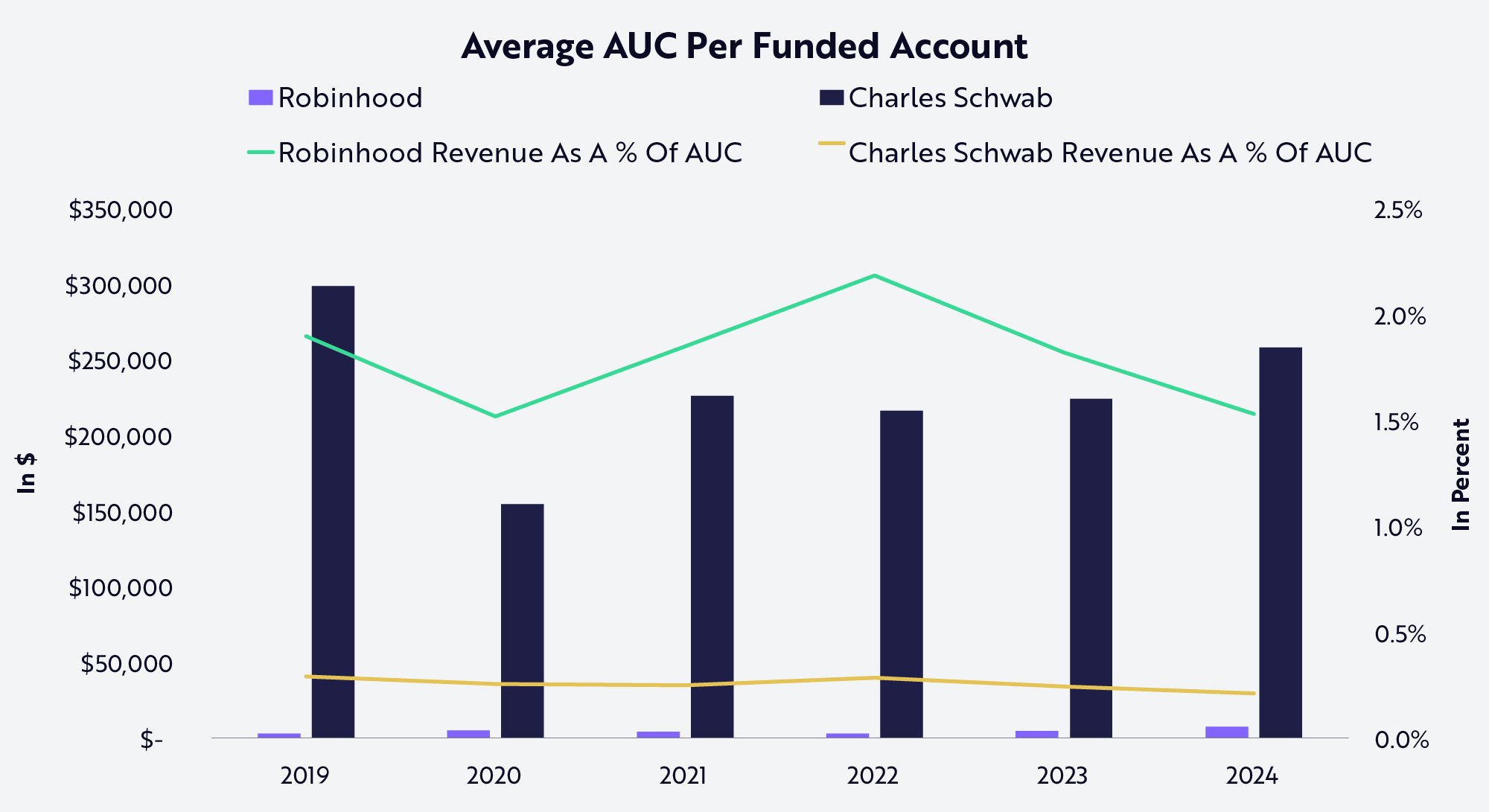 Robinhood: The First Financial Institution Built For The Internet Generation