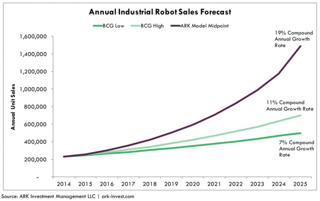 Industrial Robot Costs 5