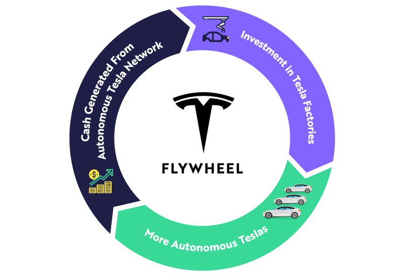 Tesla-Flywheel-Update