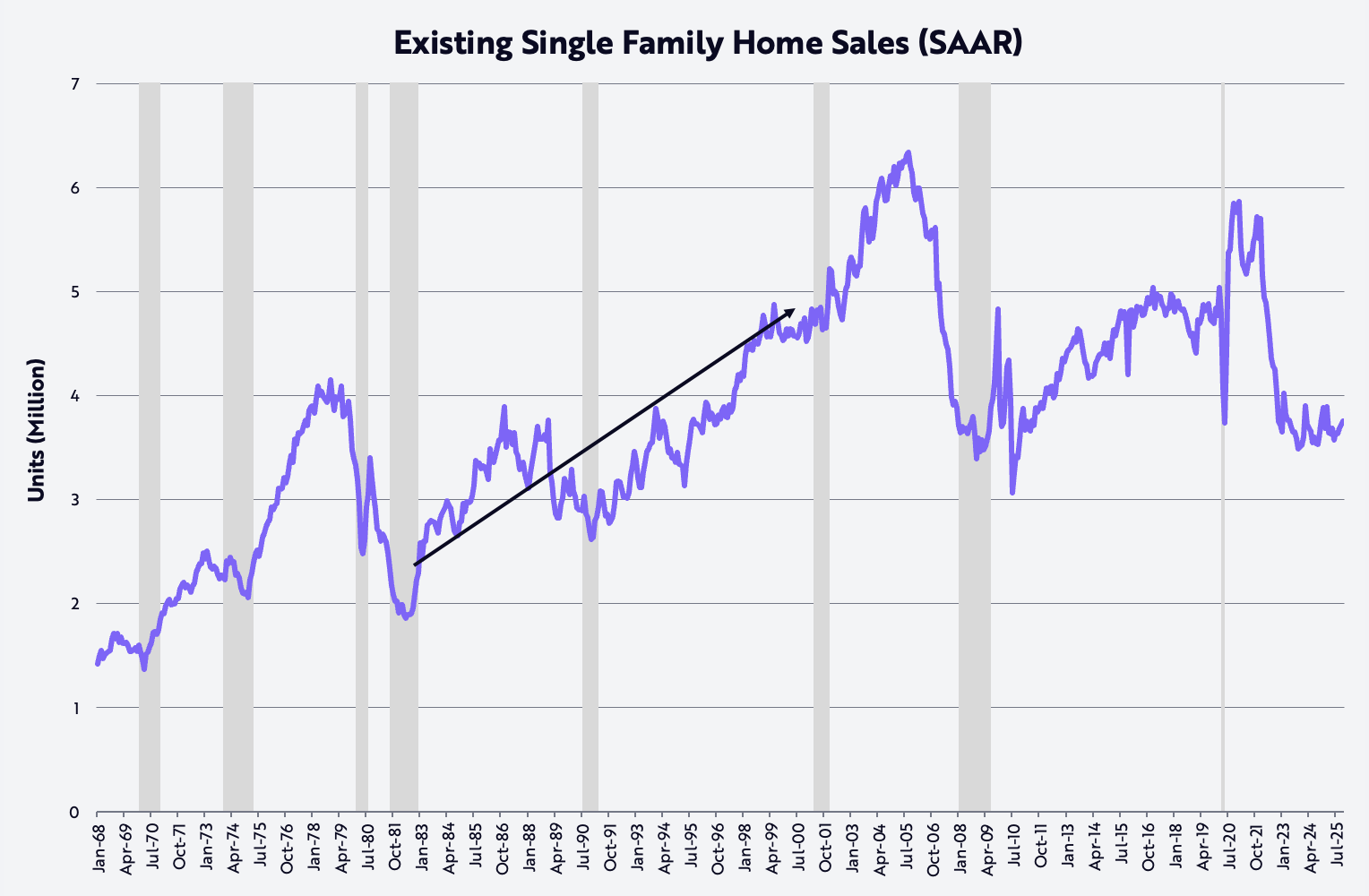 凯茜·伍德的2026年前景：美国经济如同一根蓄势待发的弹簧