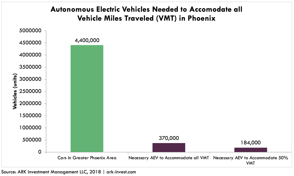 ARK Autonomous Electric Taxi VMT