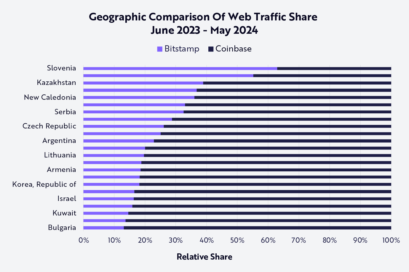418: Robinhood Has Acquired The Bitstamp Crypto Exchange, & More