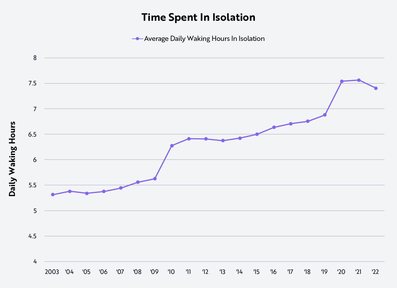 Is AI Companionship The Next Frontier In Digital Entertainment?