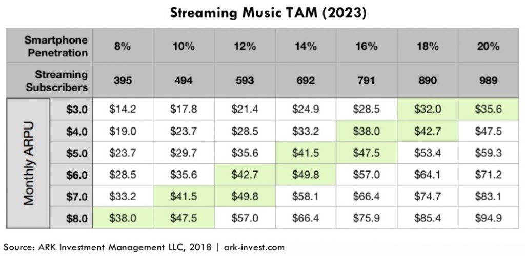 music streaming revenue graph 3
