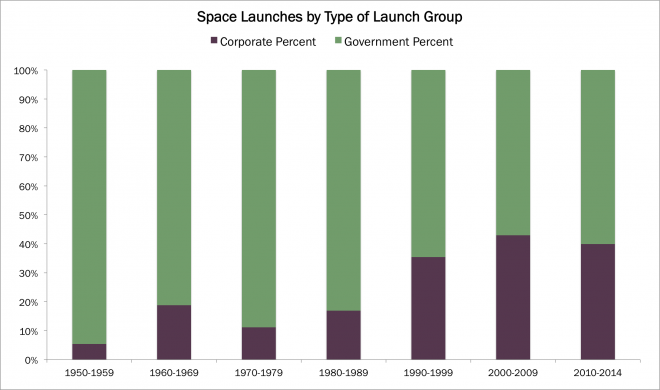 space market, rocket launch, space, new space, outer space, NASA, SpaceX, ARKindu, ARK, Industrial Innovation, ARK investment management, investing, ETFs, arkq
