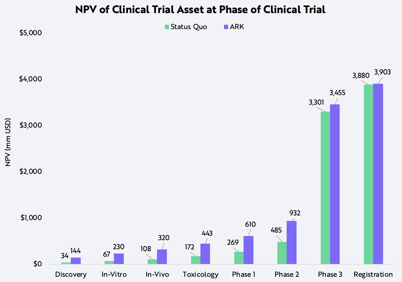 Biopharmaceutical Clinical Trials Technology