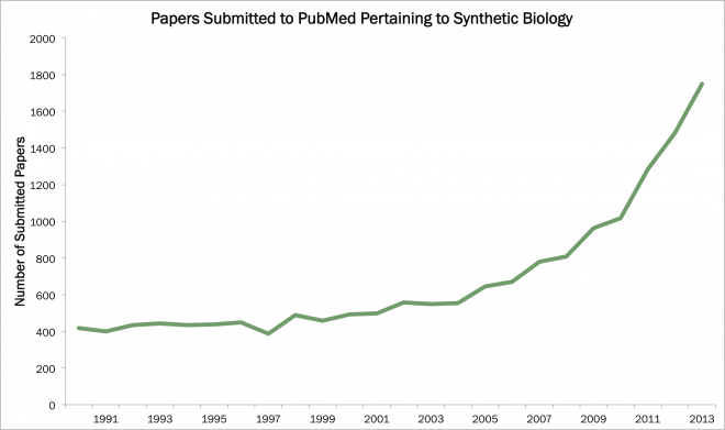 PapersforSynthetic Biology