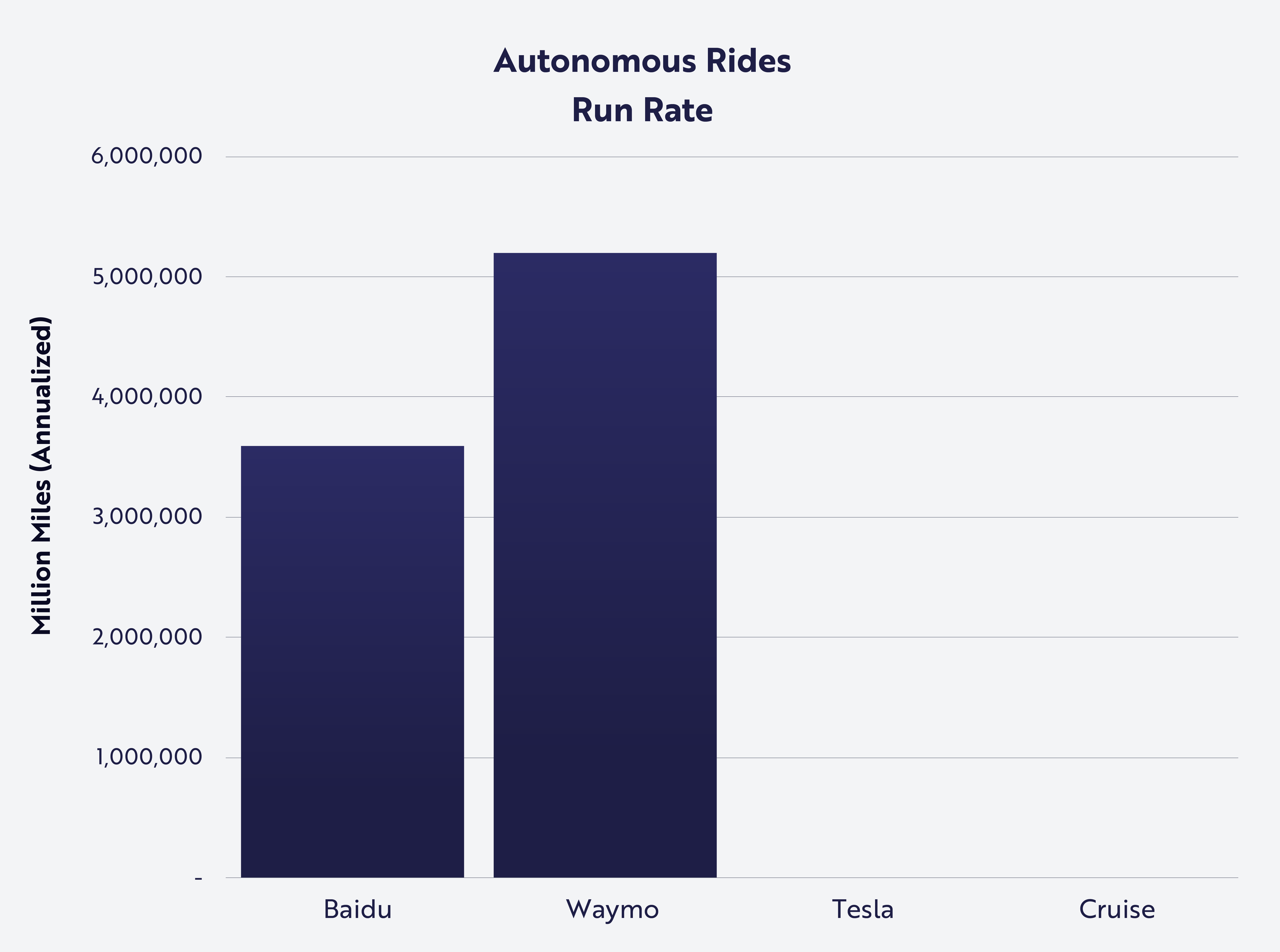 428: Robotaxis Continue To Scale, & More
