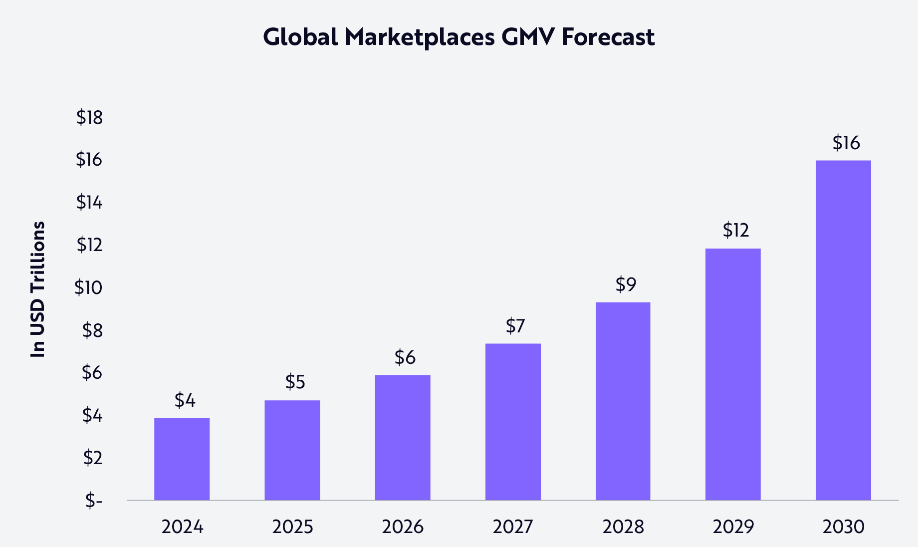 Are Marketplaces Defensible In The Age Of AI Purchasing Agents?
