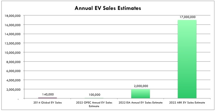 annual-ev-sales-estimates